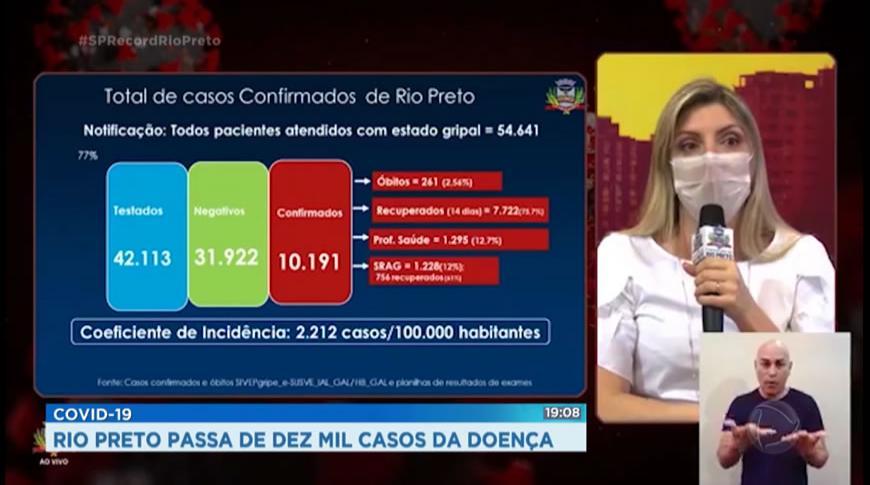 Rio Preto passa de 10.000 casos da Covid-19