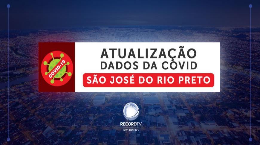 Rio Preto registra 25.977 casos de Covid-19