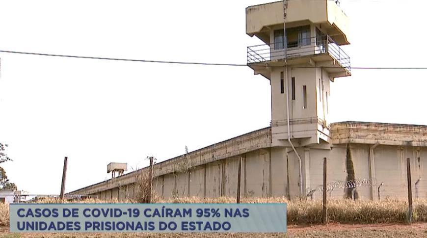Casos de Covid-19 caíram 95% nas unidades prisionais do estado