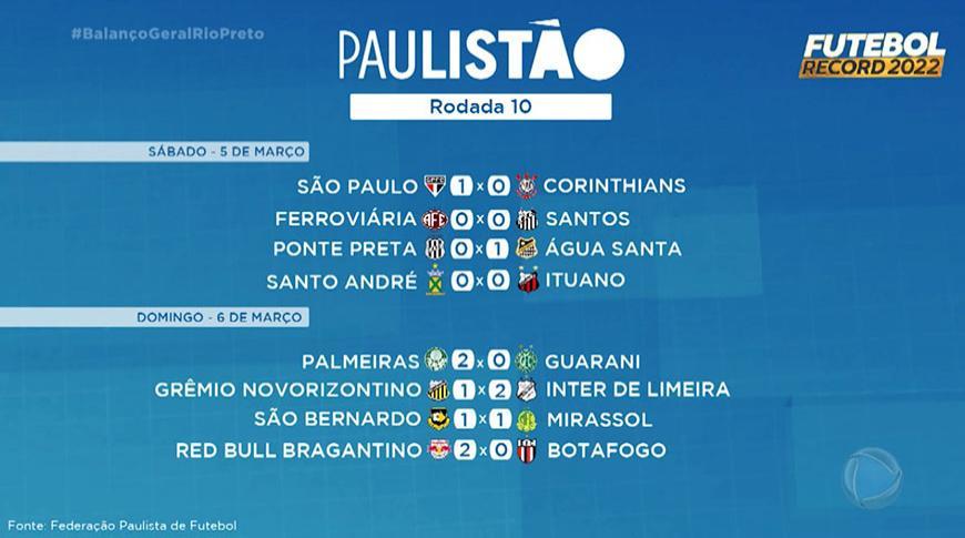Clássico São Paulo e Corinthians marca a 10ª rodada do Paulistão