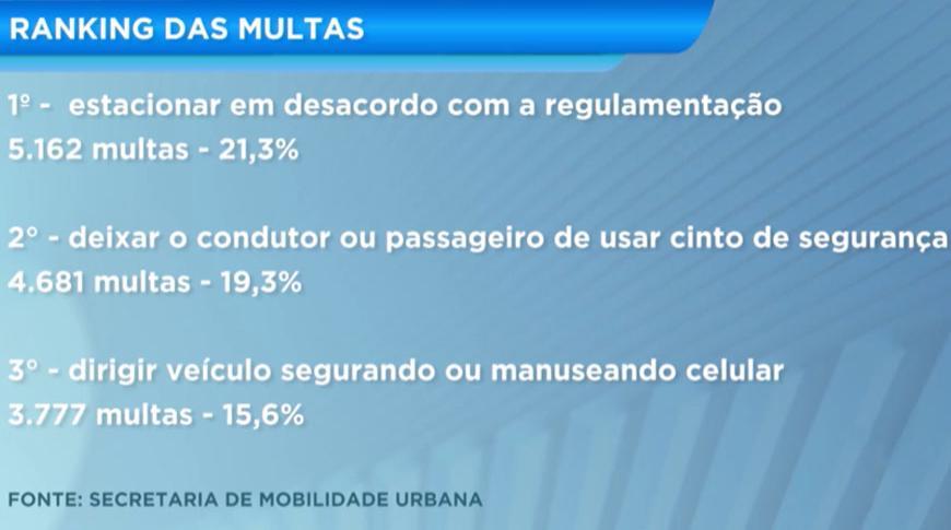 Aumenta o número de multas de trânsito em Araçatuba